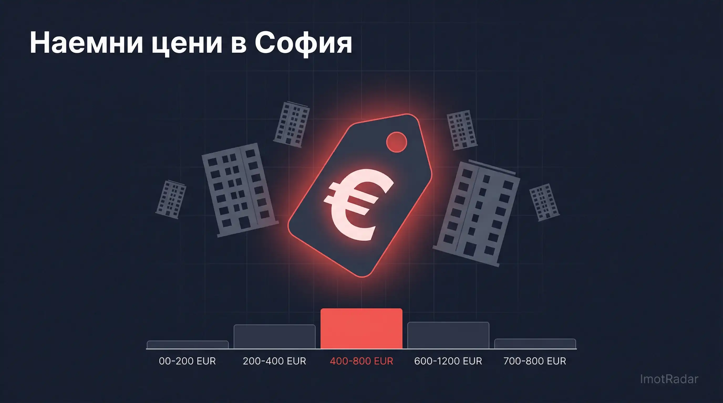 Колко струва наемът в София през 2026? Реални данни от 24,000 обяви